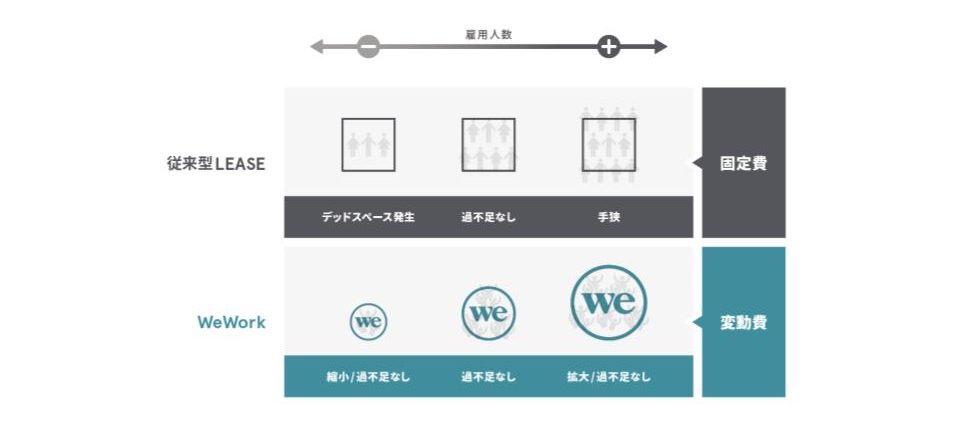 wework knowledge 2