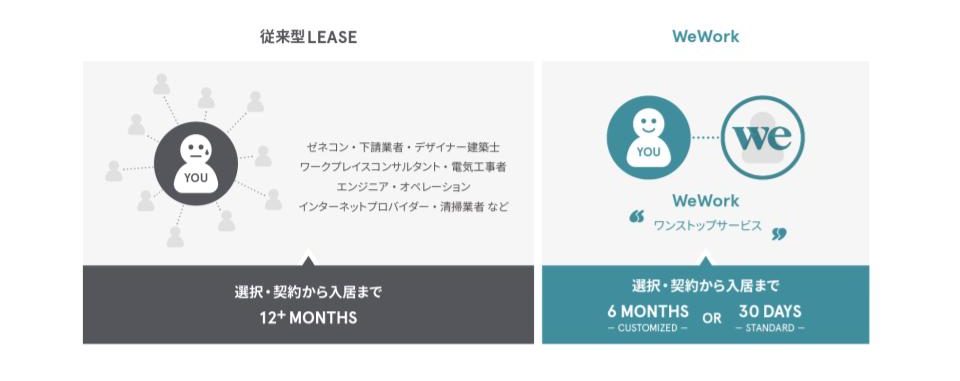 wework knowledge 3