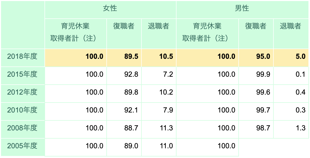 表
