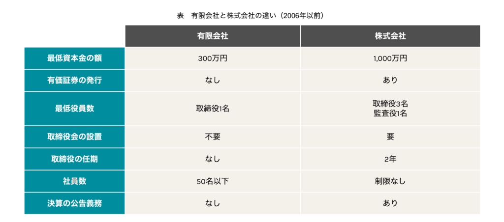 持分会社・特例有限会社の制度・組織変更と税務 Amazon.co.jp: 持分会社・特例有限会社の制度・組織変更と税務